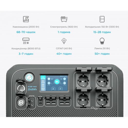 Портативна електростанція BLUETTI AC200MAX Expandable Power Station 2200W / 2048WH (AC200MAX)