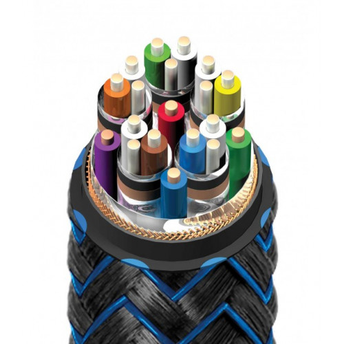 HDMI кабель Audioquest ThunderBird EARC HDMI 8k-10K