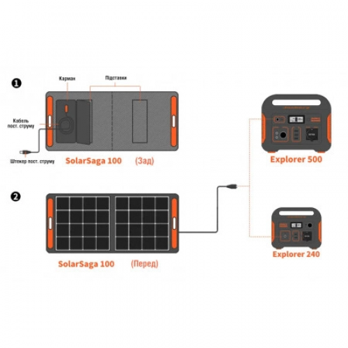 Сонячна панель Jackery Solar Saga 100