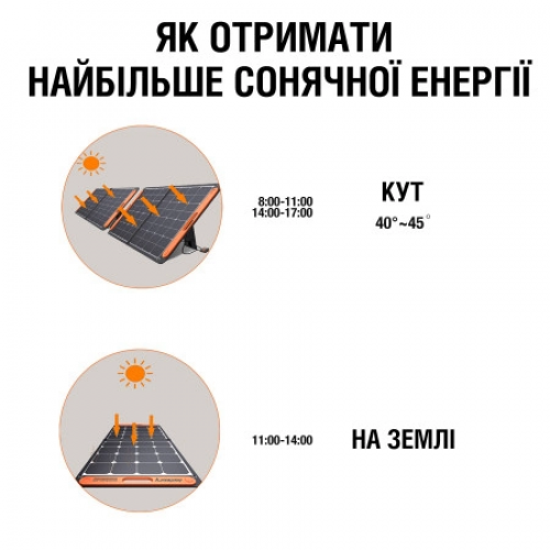 Сонячна панель Jackery Solar Saga 100